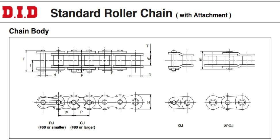 Roller Chain Dimensions